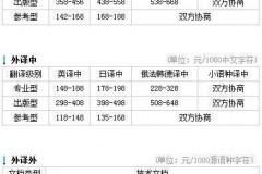 广交会商务伴游兼职翻译(广交会兼职翻译 一天多少钱)